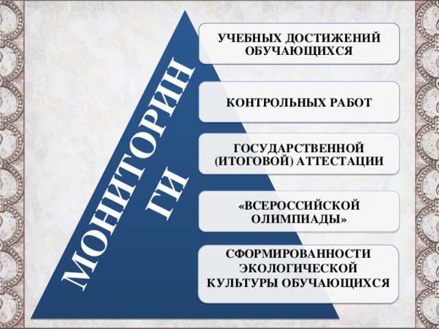 мониторинги   учебных достижений обучающихся контрольных работ государственной (итоговой) аттестации «Всероссийской олимпиады» сформированности экологической культуры обучающихся  