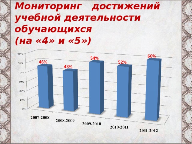 Мониторинг достижений учебной деятельности обучающихся  (на «4» и «5»)   