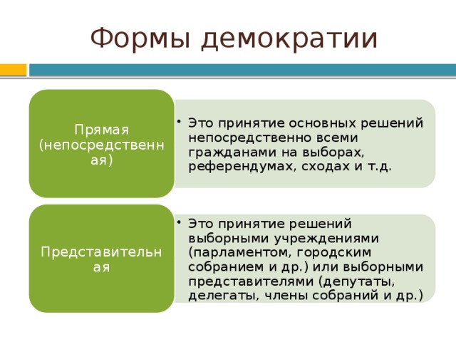 Это принятие основных решений непосредственно всеми гражданами на выборах, референдумах, сходах и т.д. Это принятие основных решений непосредственно всеми гражданами на выборах, референдумах, сходах и т.д. Это принятие решений выборными учреждениями (парламентом, городским собранием и др.) или выборными представителями (депутаты, делегаты, члены собраний и др.) Это принятие решений выборными учреждениями (парламентом, городским собранием и др.) или выборными представителями (депутаты, делегаты, члены собраний и др.) Формы демократии Прямая (непосредственная) Представительная 