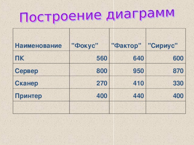 Наименование 