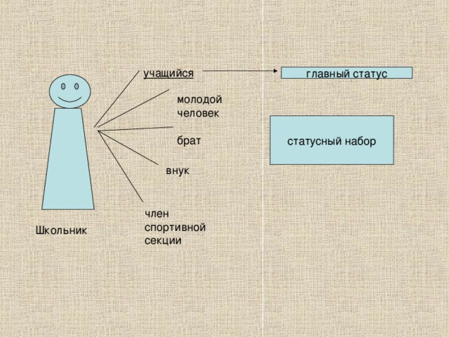 Статус статусный набор