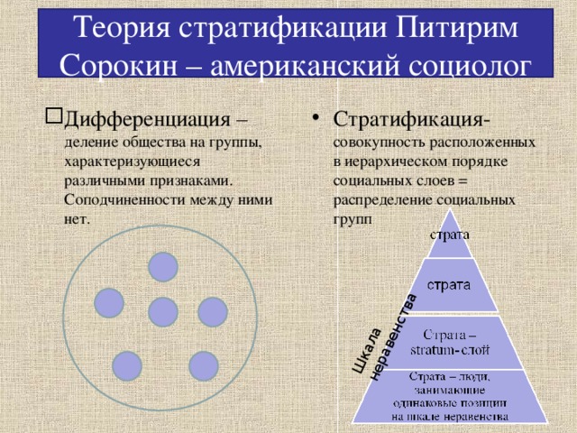 Деление общества на группы это. Группы социальной стратификации. Теория стратификации Питирим.