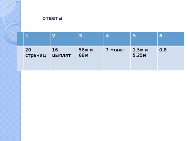 ответы 1 2 20 страниц 3 16 4 цыплят 56м и 68м 5 7 монет 6 1.5м и 5,25м 0,8 
