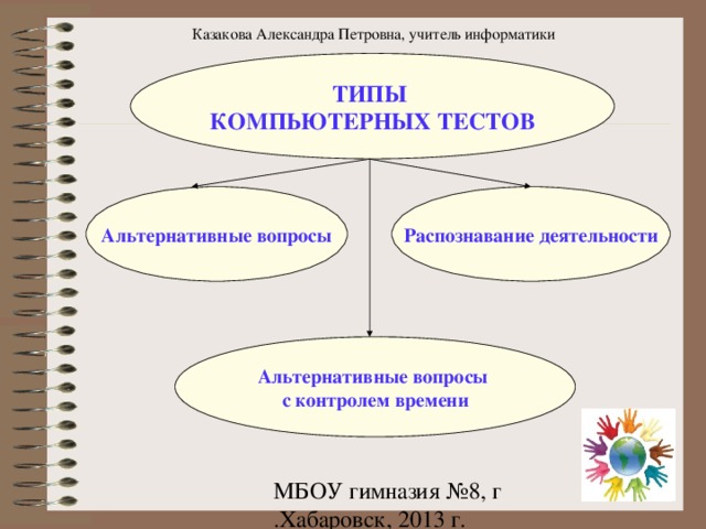 Казакова Александра Петровна, учитель информатики ТИПЫ КОМПЬЮТЕРНЫХ ТЕСТОВ  Альтернативные вопросы   Распознавание деятельности   Альтернативные вопросы с контролем времени  