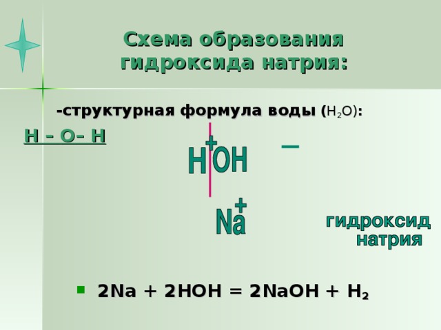 Схема образования о2