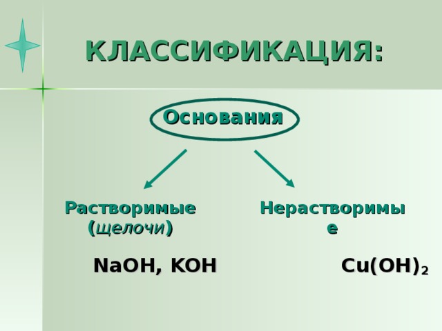 КЛАССИФИКАЦИЯ: Основания Растворимые ( щелочи ) Нерастворимые NaOH, KOH  Cu(OH) 2   