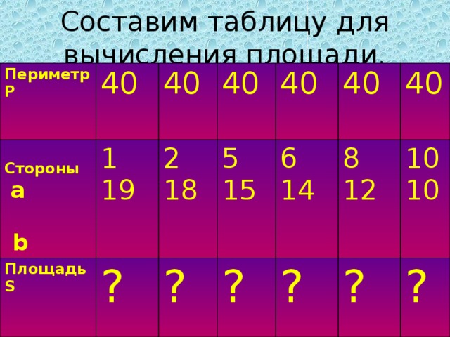 Составим таблицу для вычисления площади. Периметр Р 40 40 Площадь S Стороны а 1 40 ?  b 19 2 ? 5 40 18 15 6 ? 40 14 8 ? 40 ? 10 12 10 ? 