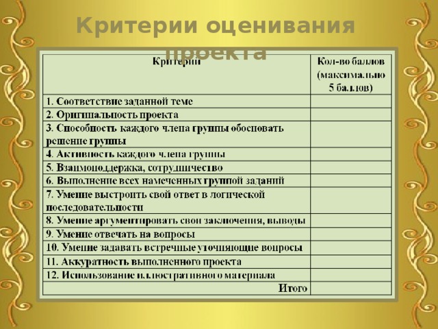 Критерии оценивания проекта 