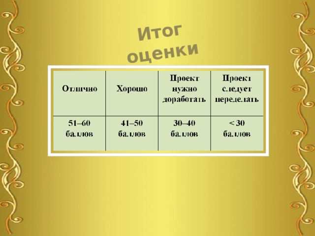 Итог оценки 