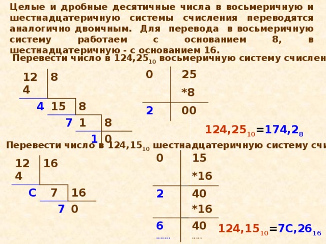 Переведите целые числа из десятичной в восьмеричную