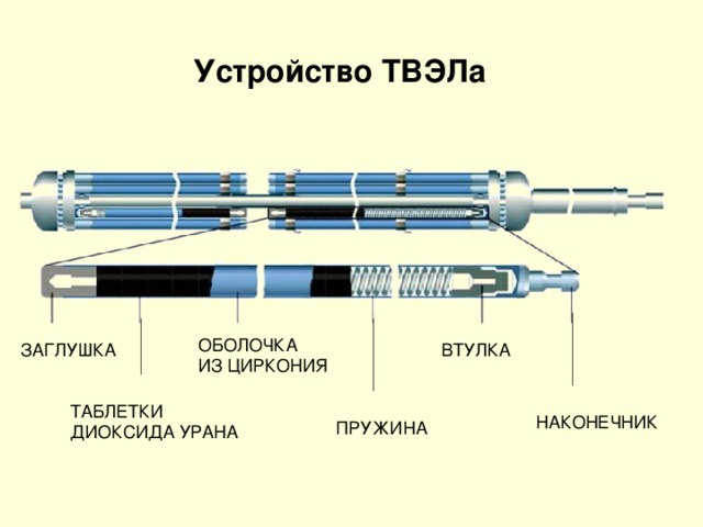 Ядерный топливный стержень