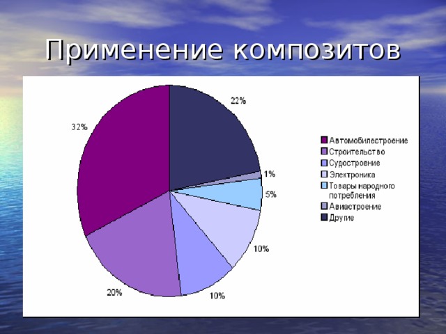 Использование композиционных материалов в машиностроении презентация