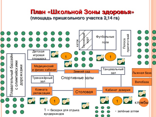 План пришкольного участка школы