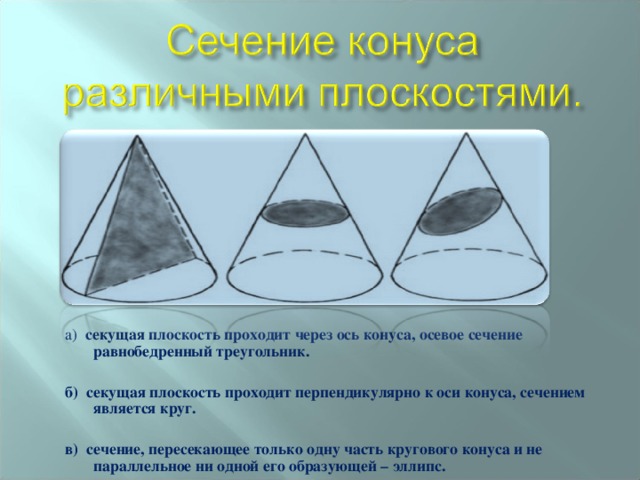 а) секущая плоскость проходит через ось конуса, осевое сечение равнобедренный треугольник.  б) секущая плоскость проходит перпендикулярно к оси конуса, сечением является круг.  в) сечение, пересекающее только одну часть кругового конуса и не параллельное ни одной его образующей – эллипс.  