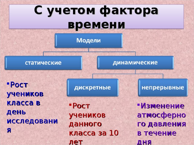 С учетом фактора времени Рост учеников класса в день исследования Рост учеников данного класса за 10 лет Алгоритмы Изменение атмосферного давления в течение дня  