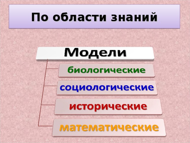 По области знаний  