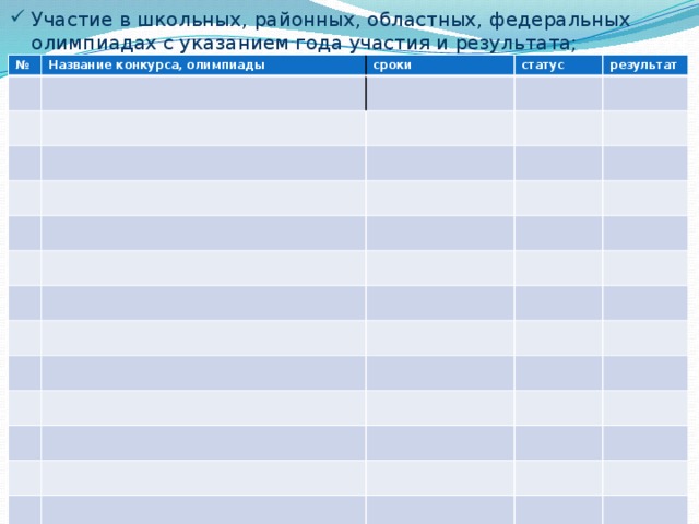 Участие в школьных, районных, областных, федеральных олимпиадах с указанием года участия и результата; № Название конкурса, олимпиады сроки статус результат 