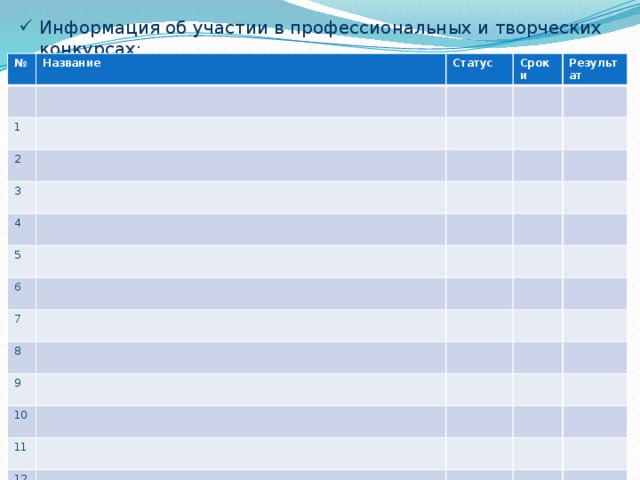 Информация об участии в профессиональных и творческих конкурсах; № Название Статус 1 Сроки 2 Результат 3 4 5 6 7 8 9 10 11 12 