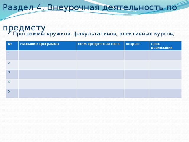 Раздел 4. Внеурочная деятельность по  предмету Программы кружков, факультативов, элективных курсов; № Название программы 1 Меж предметная связь 2 возраст 3 Срок реализации 4 5 