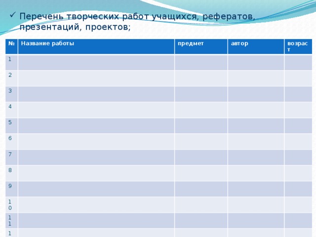 Перечень творческих работ учащихся, рефератов, презентаций, проектов; № Название работы 1 предмет 2 3 автор 4 возраст 5 6 7 8 9 10 11 12 13 