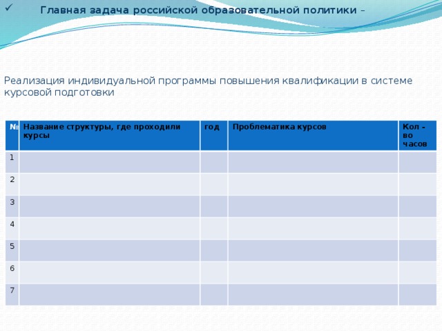  Главная задача российской образовательной политики – Реализация индивидуальной программы повышения квалификации в системе курсовой подготовки № Название структуры, где проходили курсы 1 2 год Проблематика курсов 3 Кол - во часов 4 5 6 7 