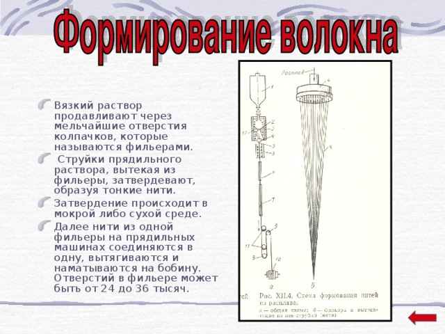 Вязкий раствор продавливают через мельчайшие отверстия колпачков, которые называются фильерами.  Струйки прядильного раствора, вытекая из фильеры, затвердевают, образуя тонкие нити. Затвердение происходит в мокрой либо сухой среде. Далее нити из одной фильеры на прядильных машинах соединяются в одну, вытягиваются и наматываются на бобину. Отверстий в фильере может быть от 24 до 36 тысяч. 