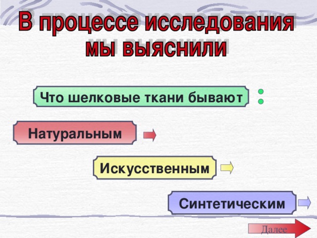 Что шелковые ткани бывают Натуральным Искусственным Синтетическим Далее 