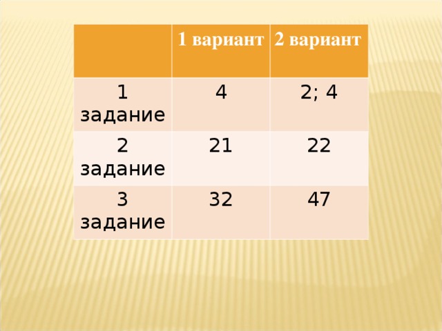 1 вариант 1 задание 2 вариант 4 2 задание 2; 4 21 3 задание 22 32 47 