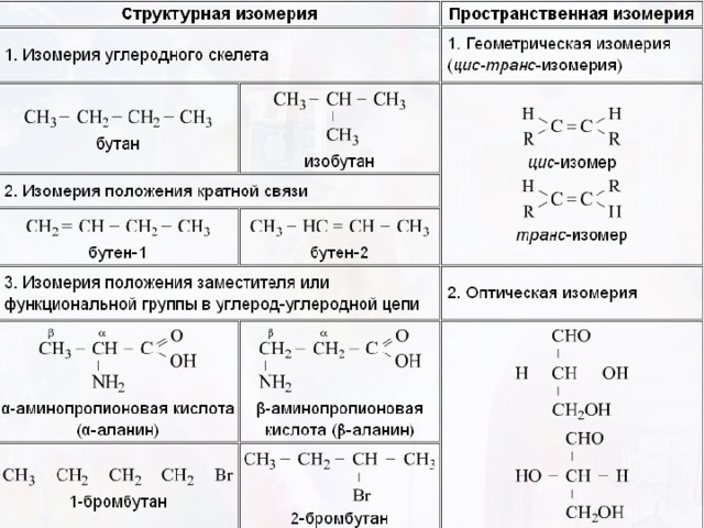 Тест изомерия. Структурная изомерия формула. Структурная изомерия примеры. Изомерия углеродного скелета и положения кратной связи. Структурная изомерия углеродного скелета.