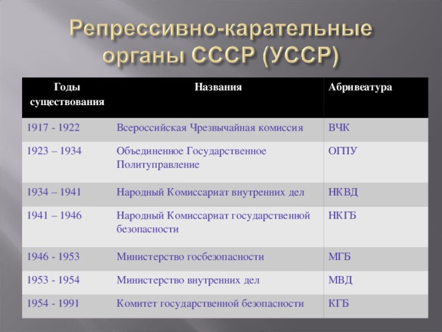 Работа в органах ссср