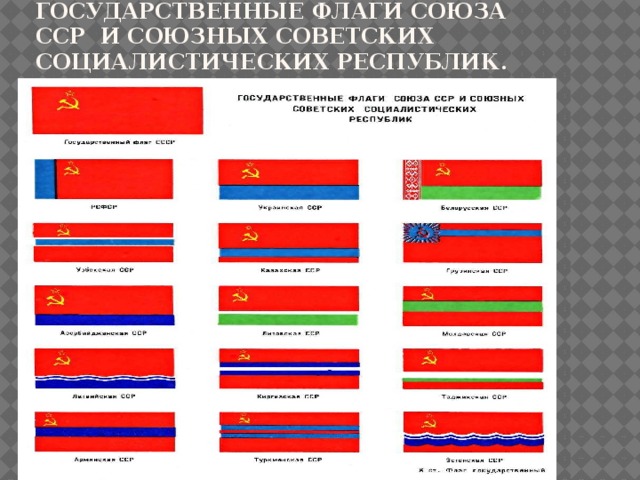 Флаги советских республик ссср фото и название