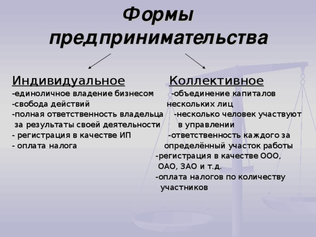 Индивидуальная деятельность. Формы предпринимательства. Индивидуальное и коллективное предпринимательство. Виды коллективного предпринимательства. Индивидуальные и коллективные формы предпринимательства.