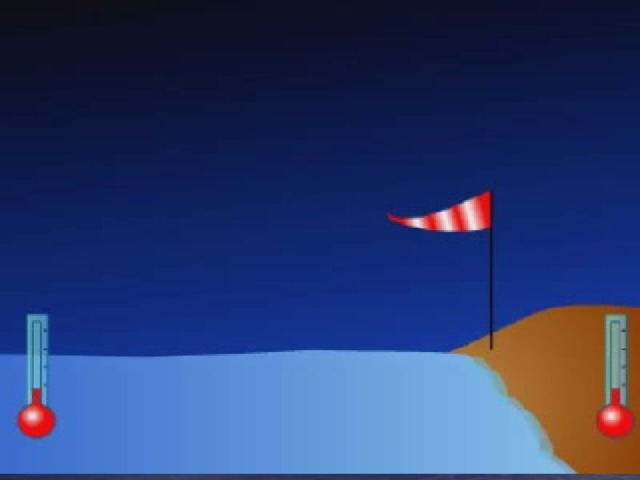 Бризы захватывают лишь узкую полосу побережья –  до нескольких километров. 