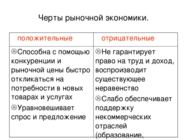 Основные черты рыночной экономики схема