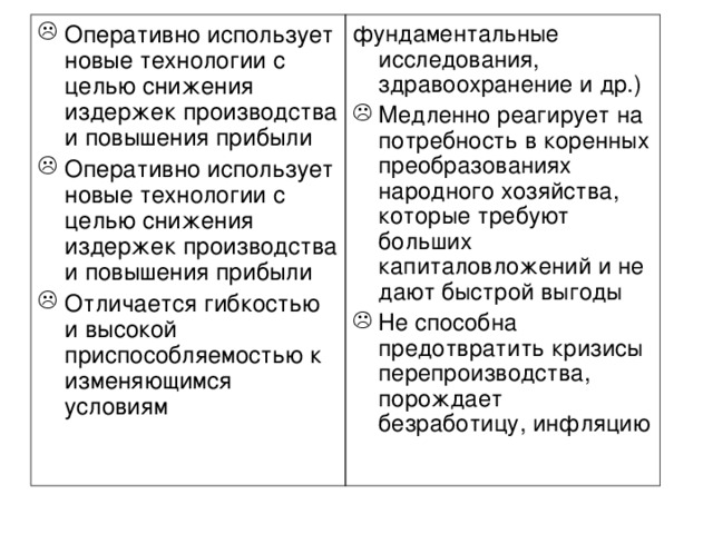 Оперативно использует новые технологии с целью снижения издержек производства и повышения прибыли Оперативно использует новые технологии с целью снижения издержек производства и повышения прибыли Отличается гибкостью и высокой приспособляемостью к изменяющимся условиям фундаментальные исследования, здравоохранение и др.) Медленно реагирует на потребность в коренных преобразованиях народного хозяйства, которые требуют больших капиталовложений и не дают быстрой выгоды Не способна предотвратить кризисы перепроизводства, порождает безработицу, инфляцию 