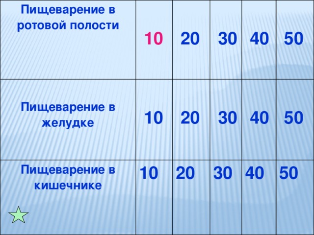 Пищеварение в ротовой полости    10  Пищеварение в кишечнике Пищеварение в желудке    20  10   10 20   20  30  30   30   40 40  50   40 50  50  