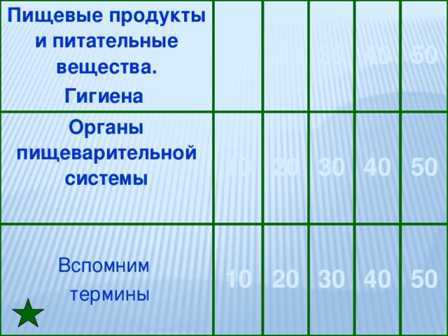 20 баллов . Какой компонент пищи начинает перевариваться в ротовой полости под действием фермента слюны?   Крахмал (углеводы ) 