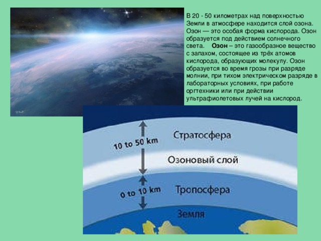 Озон в тропосфере. Стратосфера озоновый слой. Слой над поверхностью земли. Слои воздуха над землей. Озон в атмосфере.