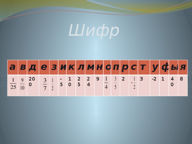 Шифр а в д е 200 з и к -5 л 10 25 м н 24 9 о п р с 2 т у 3 -2 ф ы 1 40 я 8 