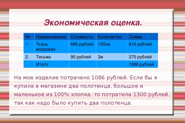 Экономическая оценка. № Наименование 1. Стоимость Ткань махровая 2. Количество Тесьма 680 рублей Итого Сумма 120см 90 рублей 3м 816 рублей 270 рублей 1086 рублей На мое изделие потрачено 1086 рублей. Если бы я купила в магазине два полотенца, большое и маленькое из 100% хлопка, то потратила 1300 рублей, так как надо было купить два полотенца. 