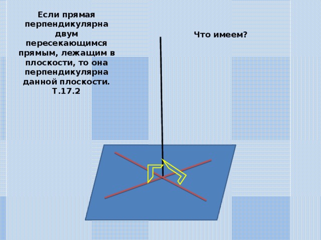 Если прямая перпендикулярна двум пересекающимся прямым, лежащим в плоскости, то она перпендикулярна данной плоскости. Т.17.2 Что имеем? 