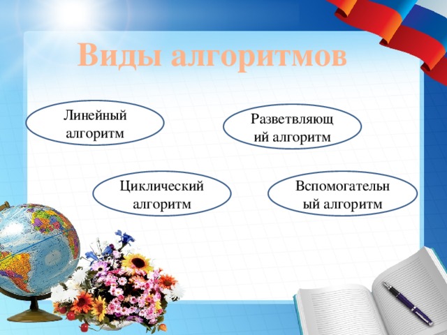 Виды алгоритмов Линейный алгоритм Разветвляющий алгоритм Циклический алгоритм Вспомогательный алгоритм 