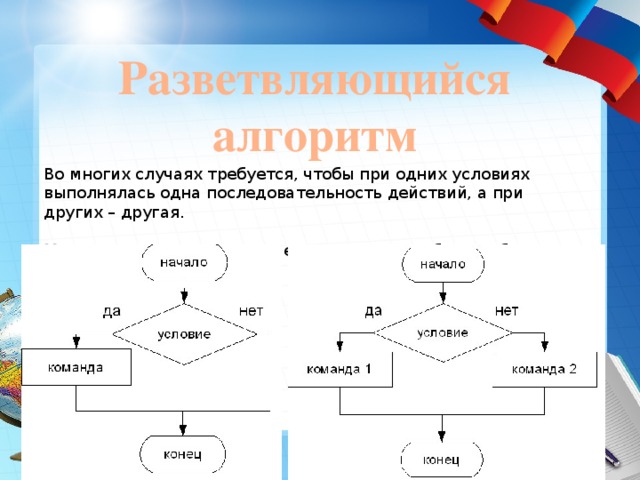 К какому виду алгоритмов можно отнести алгоритм схема которого представлена ниже условие