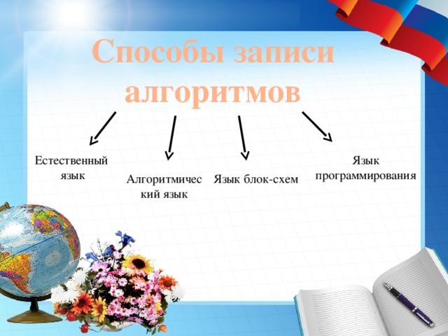 Способы записи алгоритмов Естественный Язык программирования язык Алгоритмический язык Язык блок-схем 