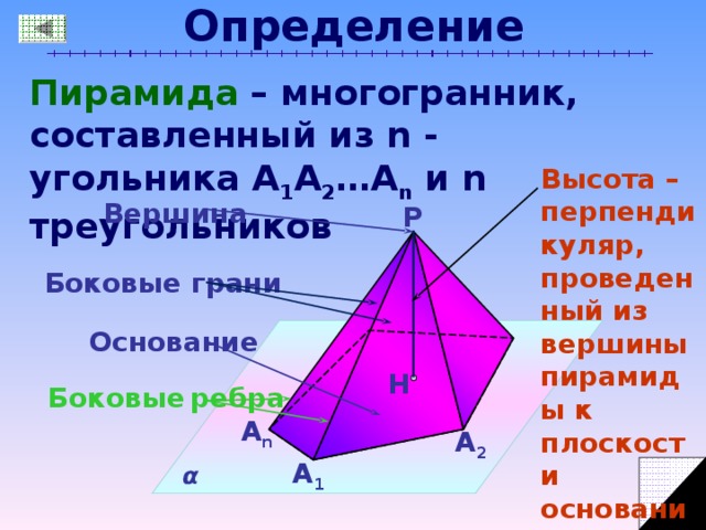 Определение Пирамида – многогранник, составленный из n  - угольника А 1 А 2 …А n и n треугольников Высота – перпендикуляр, проведенный из вершины пирамиды к плоскости основания Вершина P Боковые грани Основание H Боковые  ребра А n А 2 А 1 α 