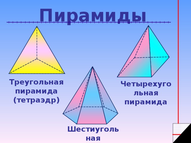 Пирамиды Треугольная пирамида (тетраэдр) Четырехугольная пирамида Шестиугольная пирамида 