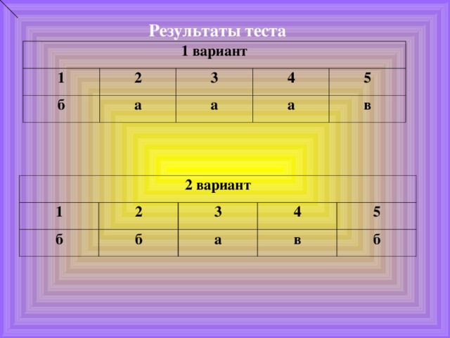 Результаты теста 1 вариант 1 2 б 3 а 4 а 5 а в 2 вариант 1 б 2 3 б 4 а 5 в б 