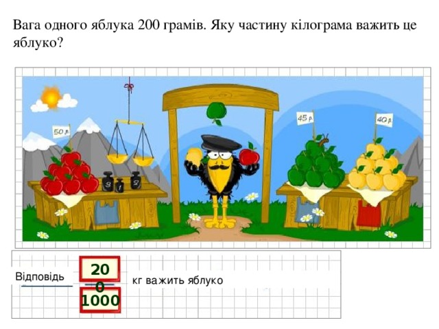 Вага одного яблука 200 грамів. Яку частину кілограма важить це яблуко? 200 Відповідь кг важить яблуко 1000 