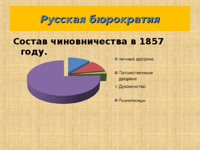 Русская бюрократия Состав чиновничества в 1857 году. 