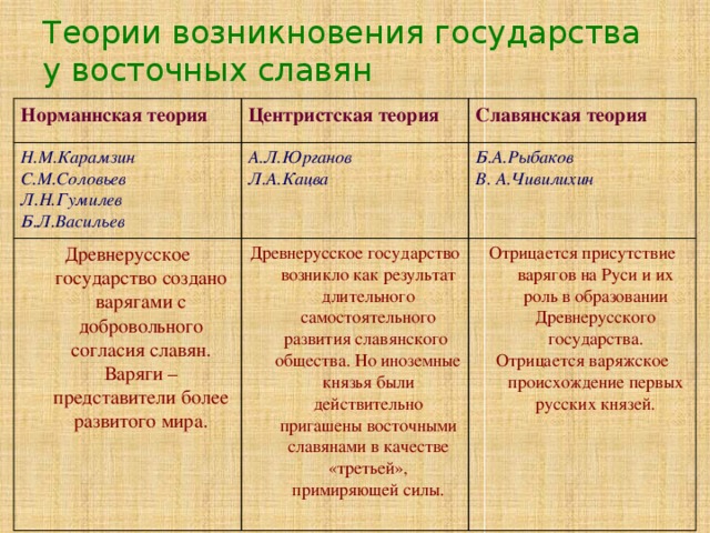 Древнерусская теория